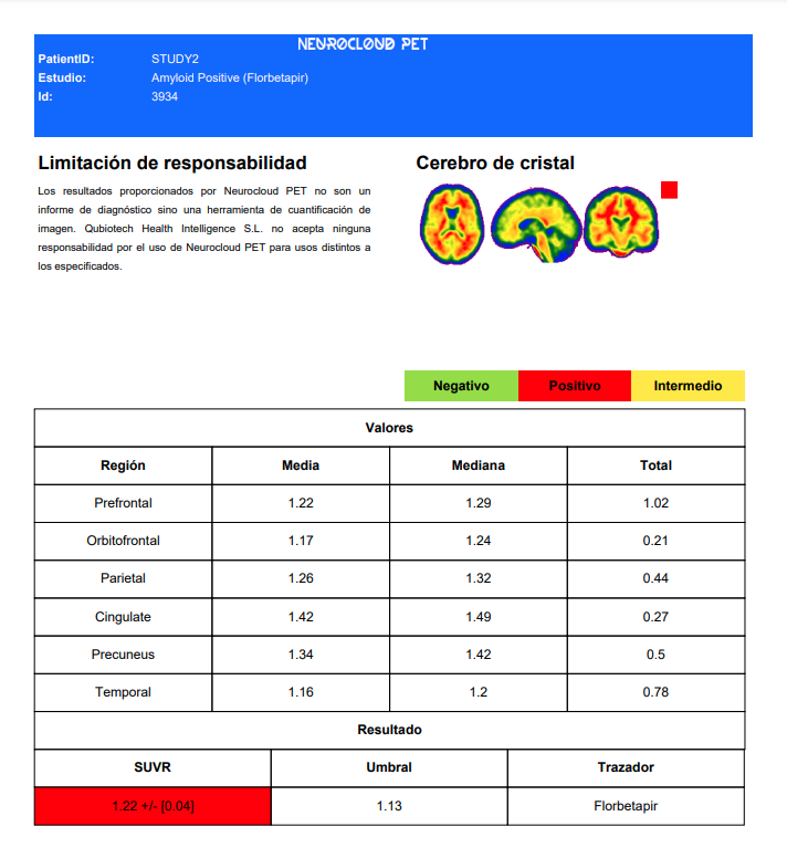 Informe PET, Qubiotech