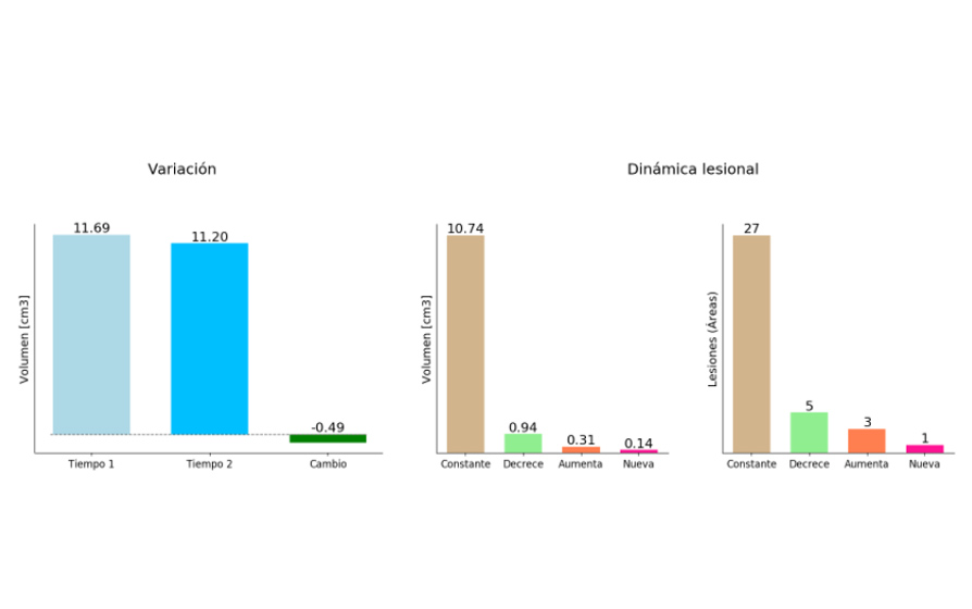 Neurocloud Totalmente automático Neurocloud realiza las tareas rutinarias por ti
